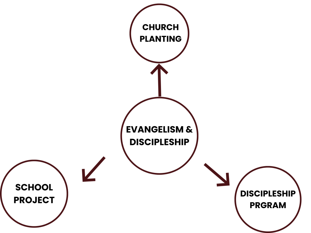 calidarity ministries international